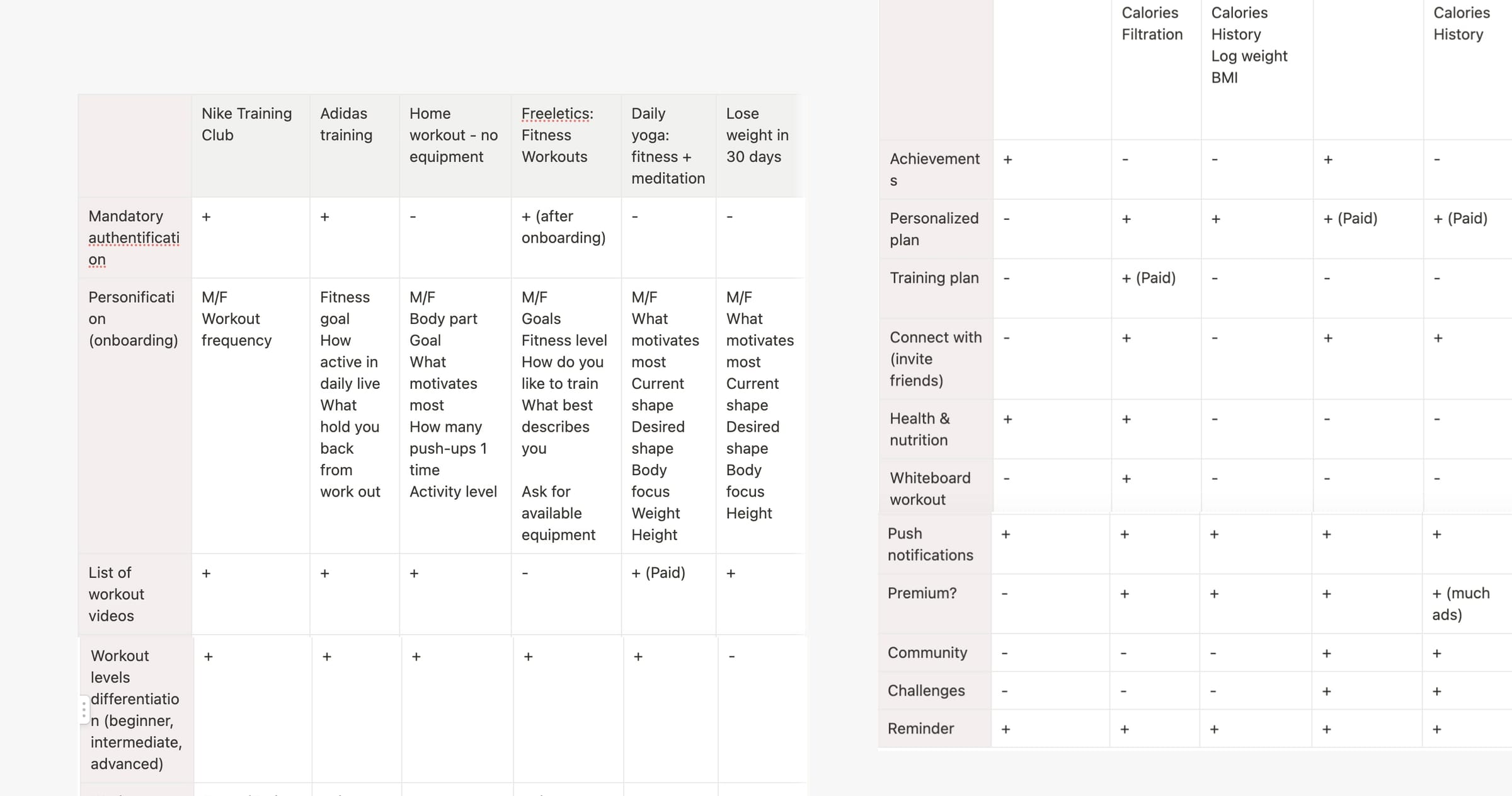 Competitor analysis of workout and coach-finding apps