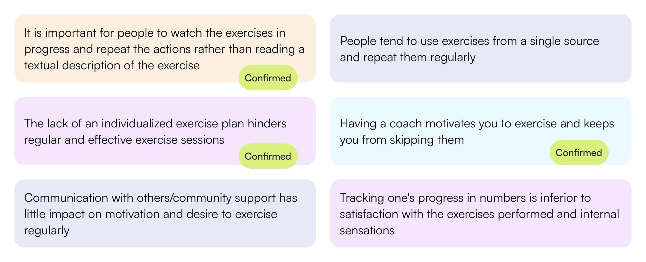 Hypotheses formed and tested from research