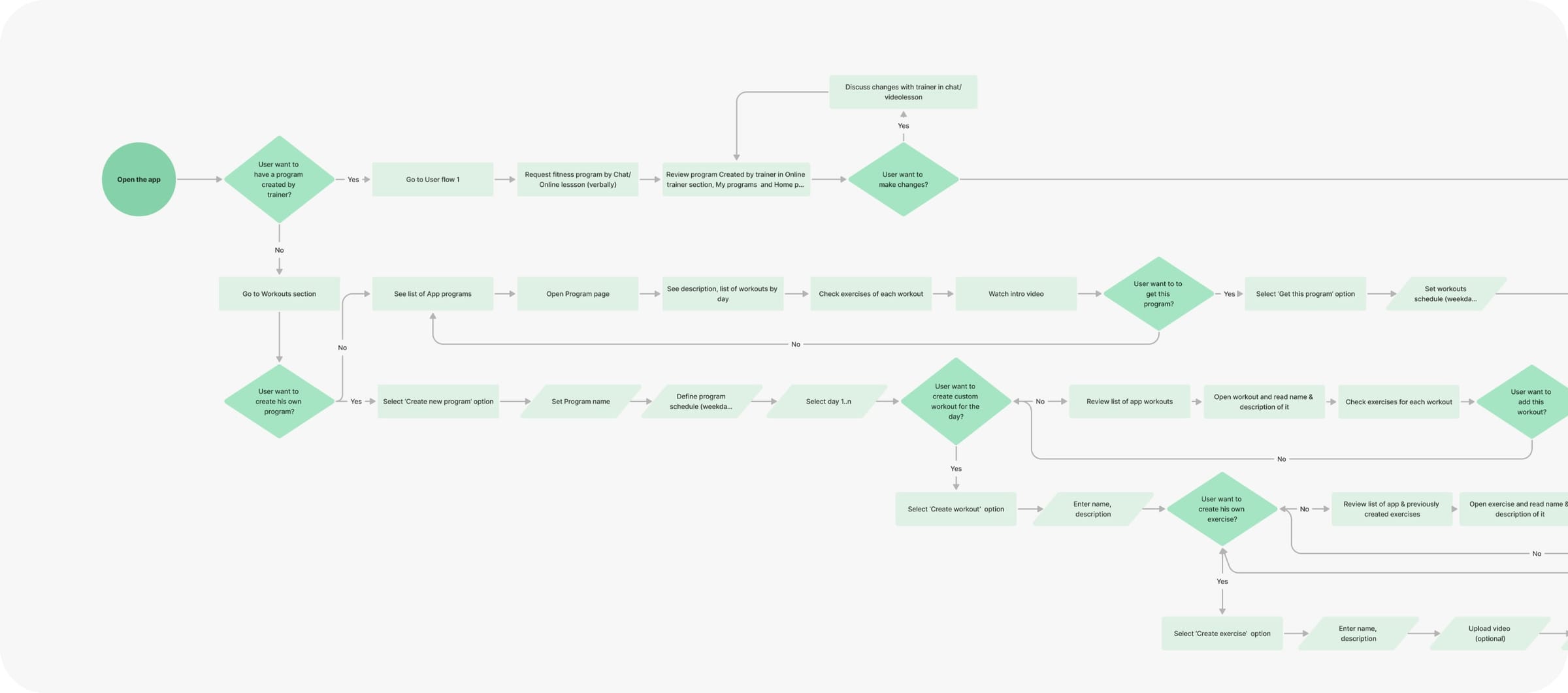 User flows for coach selection and program creation