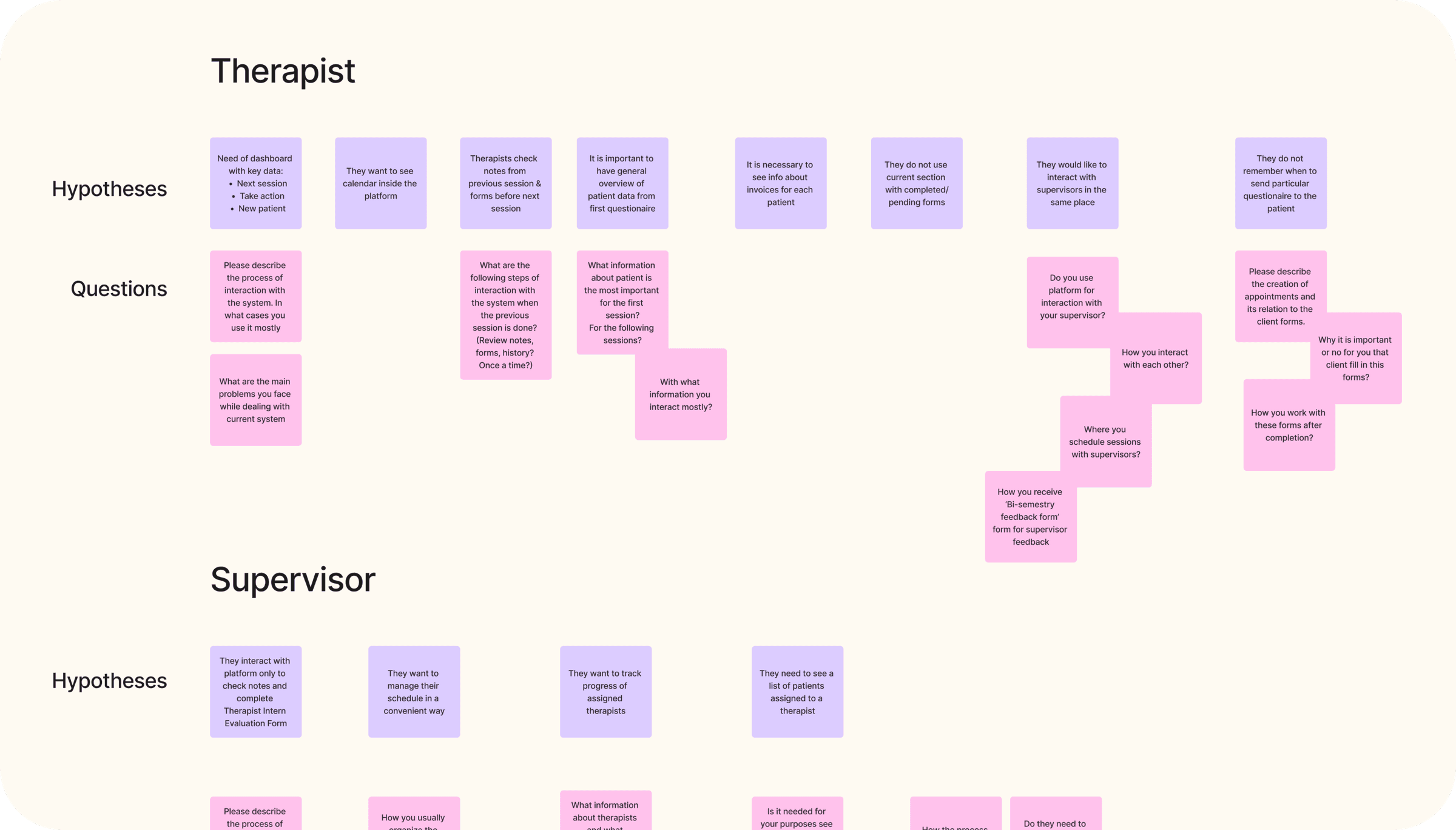 Interview planning board: hypotheses and questions mapped per role for therapists and supervisors
